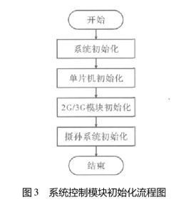 計算機軟硬件基礎知識 從核心組件到輔助設備
